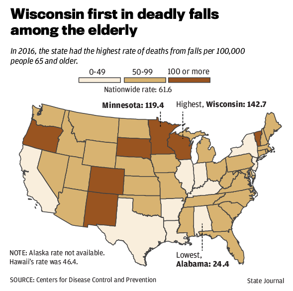 Wisconsin first in deadly falls among the elderly